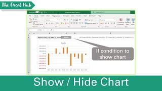 Show Or Hide A Chart Based On A Condition In Excel - The Excel Hub