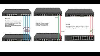 Mikrotik Interface Bonding | EtherChannel           #mikrotik #interfacebonding #portchannel #bundle