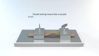 Test methods for containerboard paper: Tensile strength