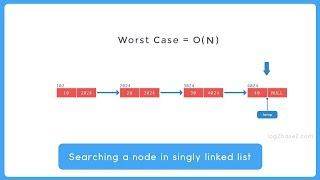 Searching a node in a singly linked list | Time complexity analysis | Data Structure Visualization