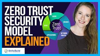 Zero Trust Security Model Explained Simply | What is Zero Trust Security?