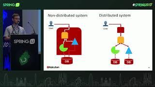 Observability with Spring-based distributed systems by Tommy Ludwig @ Spring I/O 2018