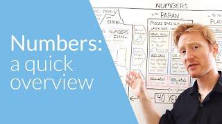 Numbers: a Quick Overview | Whiteboard Bible Study