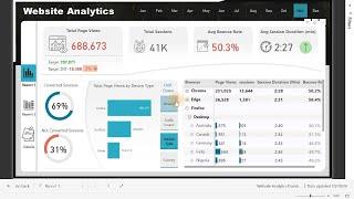 How to Create a Stunning Power BI Website Analytics Dashboard