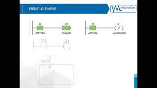 Clase 2 Curso de Automatizacion y control