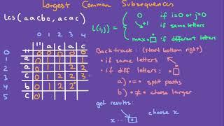 Longest Common Subsequence | Dynamic Programming