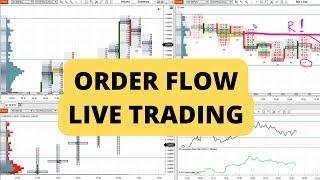 EUR/USD (6E Futures): Live Trading With Order Flow