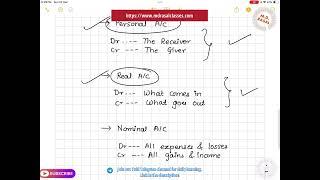 Managerial Accounting - Basic Concepts