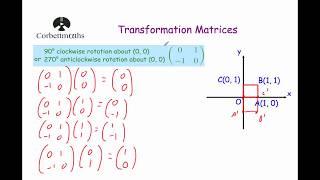 90 Degree Clockwise Rotation Transformation Matrix