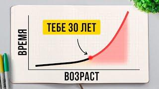 Как все успеть ДО 30 ЛЕТ ? + ОБРЕСТИ ФИНАНСОВУЮ НЕЗАВИСИМОСТЬ и СВОБОДУ