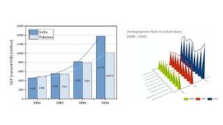 Connect Lines in 2D and 3D Column/Bar Graphs