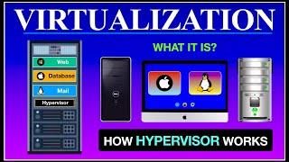 What is Virtualization and How it Works?