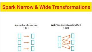 Spark Architecture Part 5 : Spark narrow & wide transformations  #spark #sparktransformations