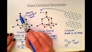 GCSE Additional Chemistry (C2) Giant Covalent Structures