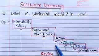 waterfall model in software engineering | Learn Coding