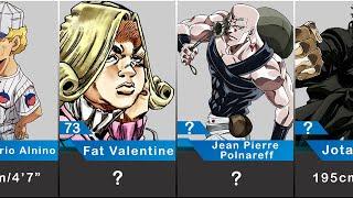 Tallest JoJo Character