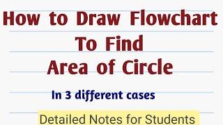 How to draw Flowchart to find Area of Circle| flowchart |