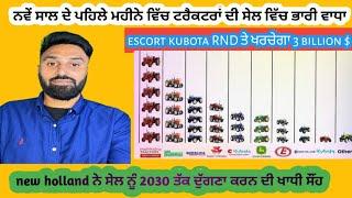 Tractor retail sale statics January 2024-25 ਆਲੂ ਬਹੁਤ ਹੋਏ ਨੇ ਜੱਟਾਂ ਨੇ ਟਰੈਕਟਰਾਂ ਦੇ ਚੱਕਤੇ ਫੱਟੇ