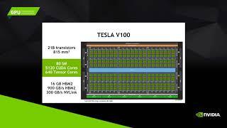 Inside the Volta GPU Architecture and CUDA 9