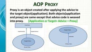 Spring Framework AOP Introduction - Video 1 Part B