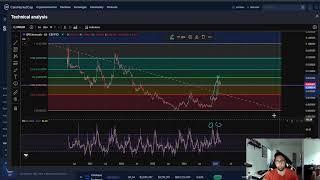 XPR Network XPR CRYPTO, PRICE PREDICTION, TARGETS, ANALYSIS AND OPINION TODAY