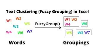 Text Clustering (Fuzzy Grouping) in Excel