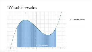 Aula14 CalNum