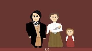 Thomas D'Arcy McGee Animation