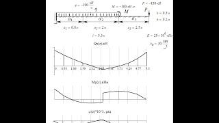 Расчет балки на упругом основании ЛИРА САПР/Calculation of a beam on an elastic foundation LIRA