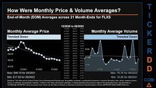 FLXS Price and Volume Analysis by 650 Day Look Back FLXS Stock Analysis for Flexsteel Industries Sto