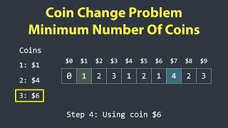 Coin Change Problem | Dynamic Programming | LeetCode 322