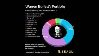 Warren Buffett's gradual move into tech