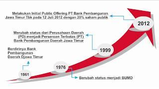 Yuk Investasi Saham di Bank Jatim