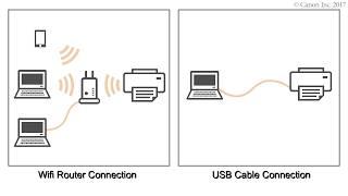 How to setup wifi connection on Canon G3010 to connect wifi router.