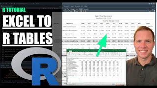 How to make RIDICULOUS Tables in R (from Excel)