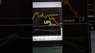 Unlocking the Chances of Breakout in UPL #upl #uplshareanalysis #uplshare #stockmarket