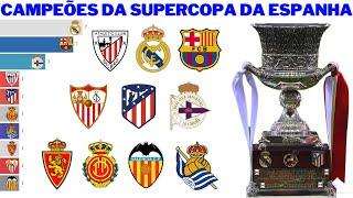 Campeões da Supercopa da Espanha (1982 - 2022)