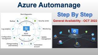 Azure Automanage: The Step-By-Step Guide To Setup, Configuration and Onboarding Virtual Machines