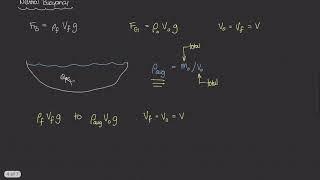 Neutral Buoyancy [Physics of Fluid Mechanics #30]