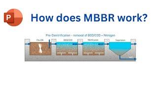 How does MBBR work? Full description of moving bed biofilm reactor wastewater treatment plants