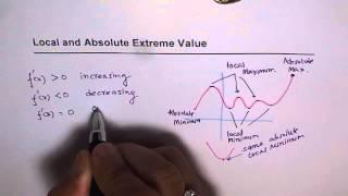 Local and Absolute Maximum Minimum Differences