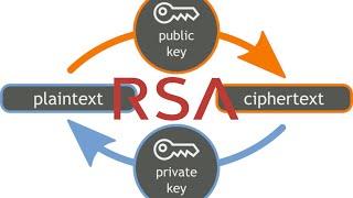 How RSA Encryption Works