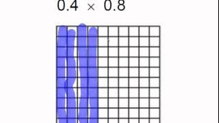 4-1: Multiplying decimals