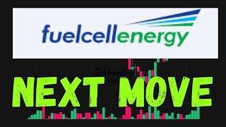 FCEL STOCK FuelCell Energy   Price Predictions   Technical Analysis   Trading #fcel