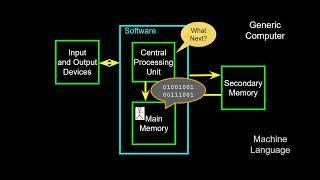 Python Class-01  Unveiling the World of Python Programming - A Mind-Blowing Introduction!