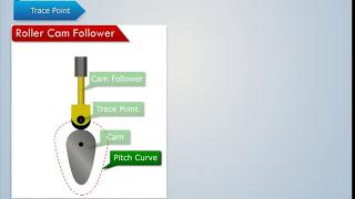 Terms Used in Cam and Follower | Theory of Machines