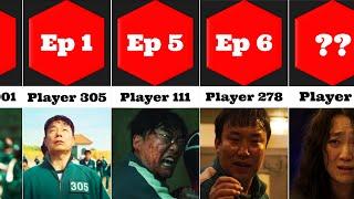 Comparison: Squid Game Players' Death by Episode