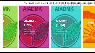 Legislative assembly election results in tamilnadu from  1967 to 2016 |சட்டமன்ற தேர்தலின் முடிவுகள்