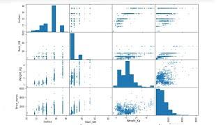 Creating Scatter matrix plot in python Pandas.