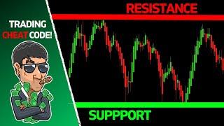 Understand Support and Resistance Liquidity in 5 Minutes (Full Simple Guide)
